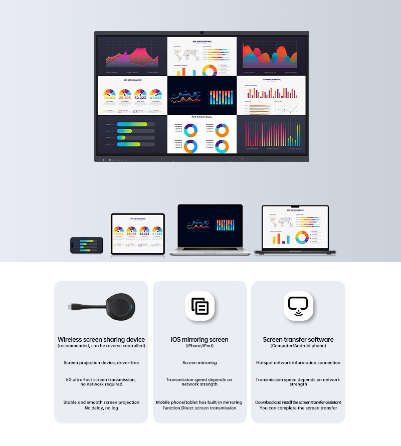 Cut the Cord: เปิดรับอนาคตแห่งการแบ่งปันหน้าจอแบบไร้สาย