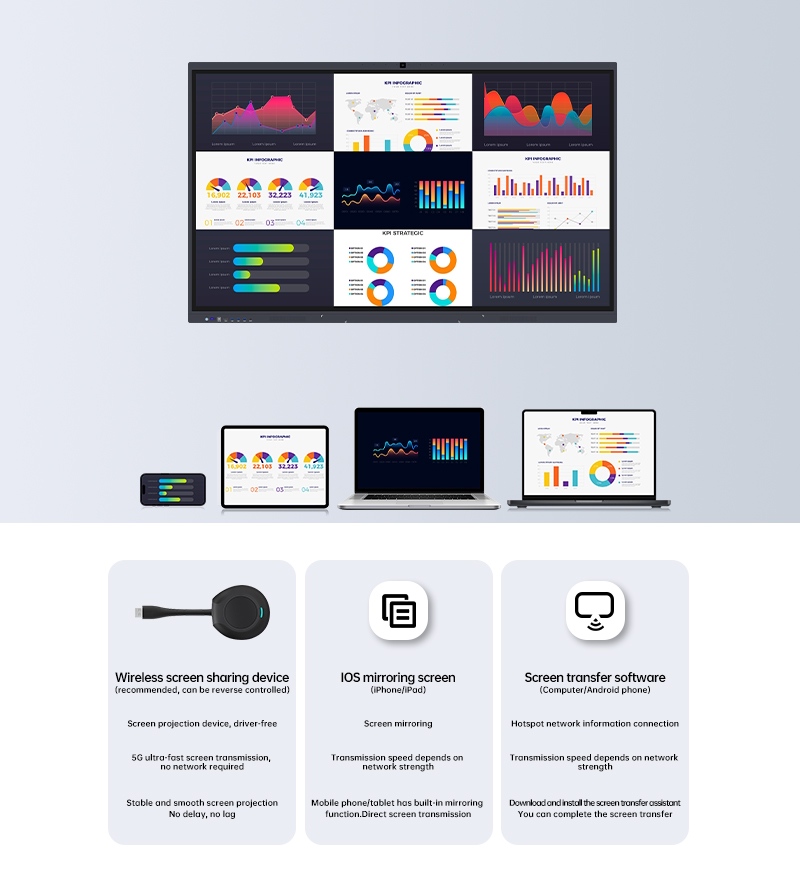 การฉายภาพหน้าจอแบบไร้สายจะทำให้การทำงานร่วมกันหลายหน้าจอง่ายขึ้นได้อย่างไร